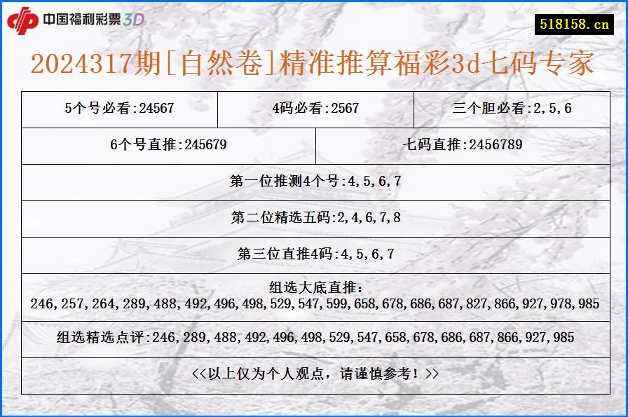 2024317期[自然卷]精准推算福彩3d七码专家