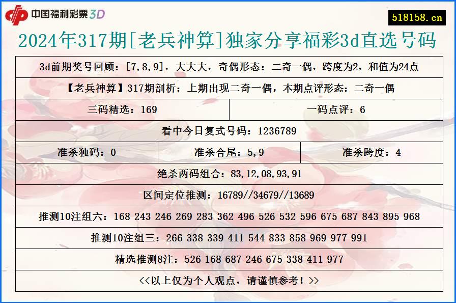 2024年317期[老兵神算]独家分享福彩3d直选号码