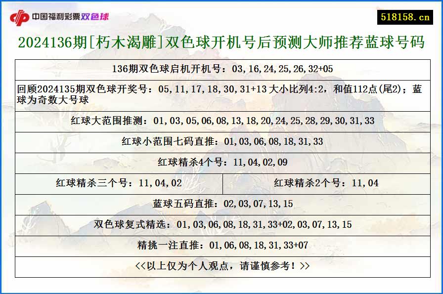 2024136期[朽木渴雕]双色球开机号后预测大师推荐蓝球号码