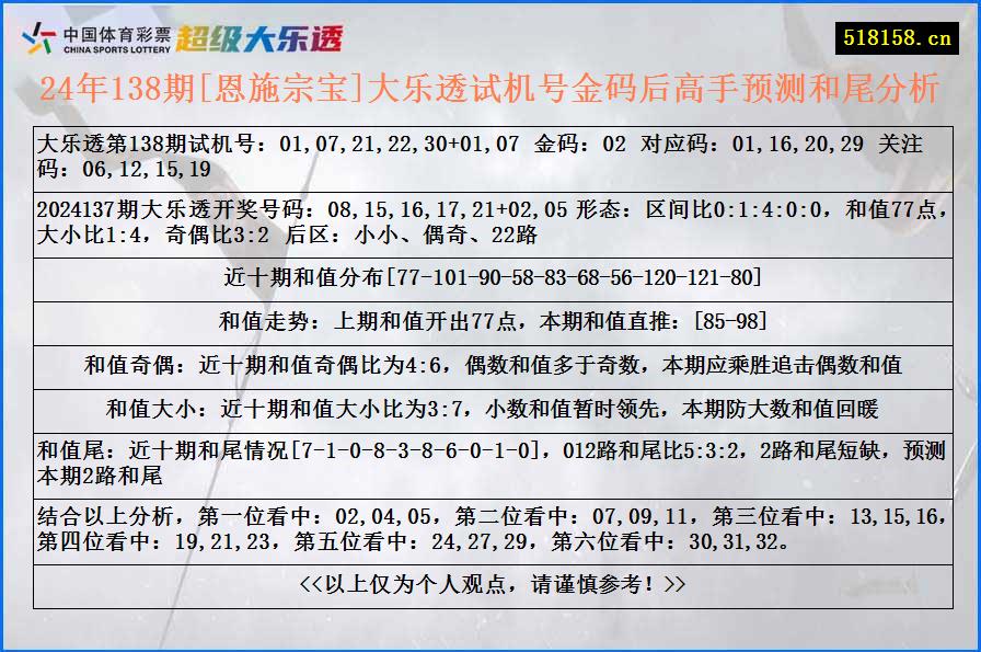 24年138期[恩施宗宝]大乐透试机号金码后高手预测和尾分析