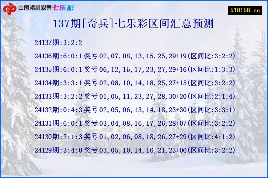 137期[奇兵]七乐彩区间汇总预测