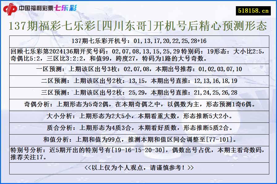 137期福彩七乐彩[四川东哥]开机号后精心预测形态