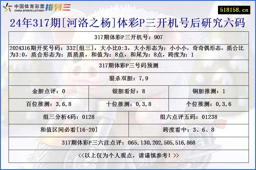 24年317期[河洛之杨]体彩P三开机号后研究六码