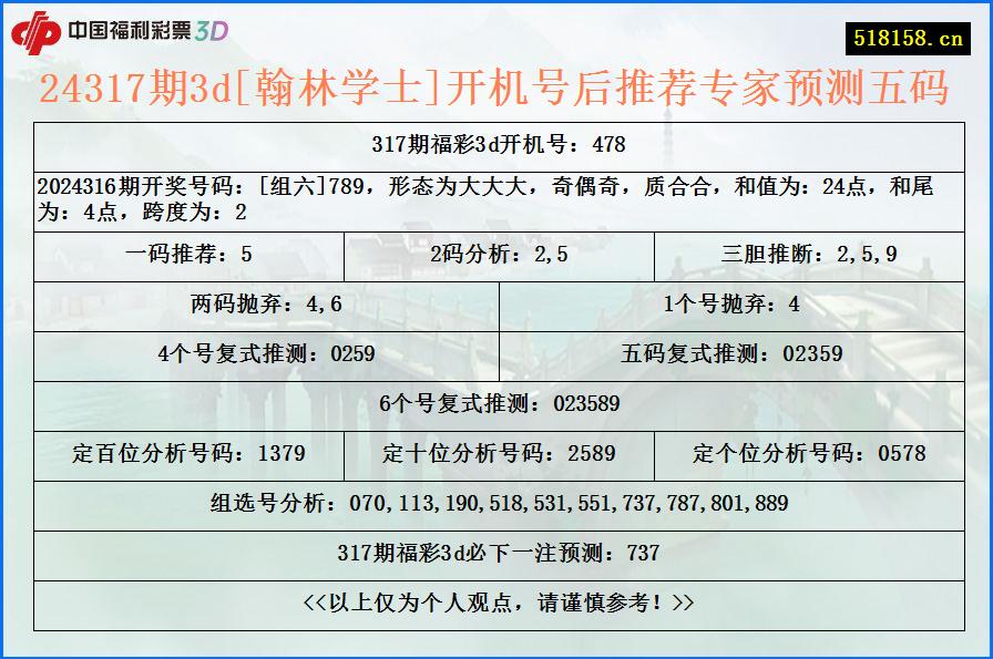 24317期3d[翰林学士]开机号后推荐专家预测五码