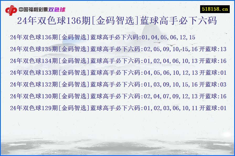 24年双色球136期[金码智选]蓝球高手必下六码