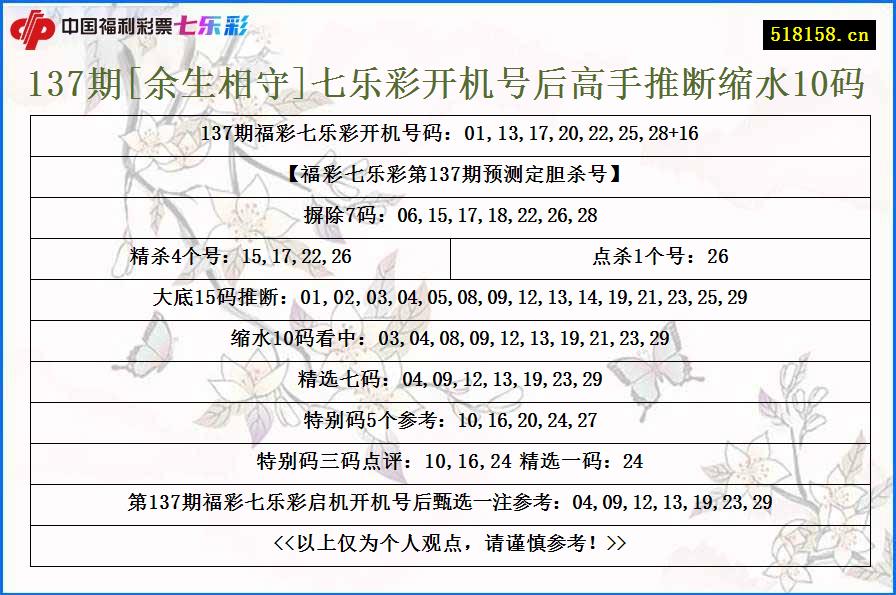 137期[余生相守]七乐彩开机号后高手推断缩水10码