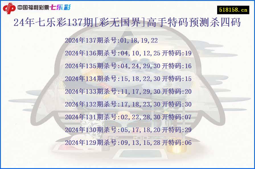 24年七乐彩137期[彩无国界]高手特码预测杀四码