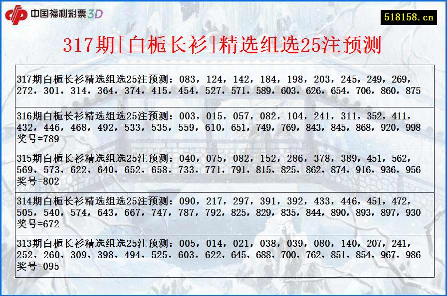 317期[白栀长衫]精选组选25注预测