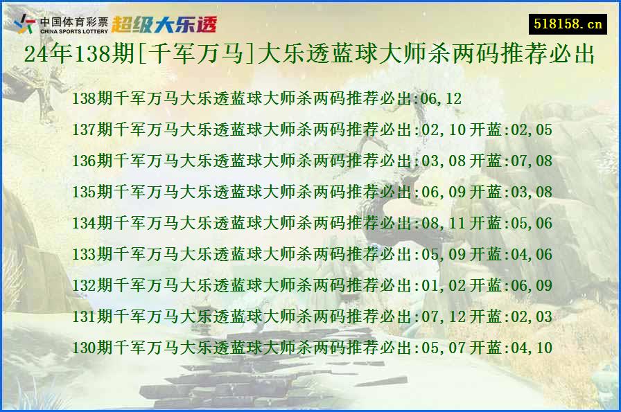 24年138期[千军万马]大乐透蓝球大师杀两码推荐必出