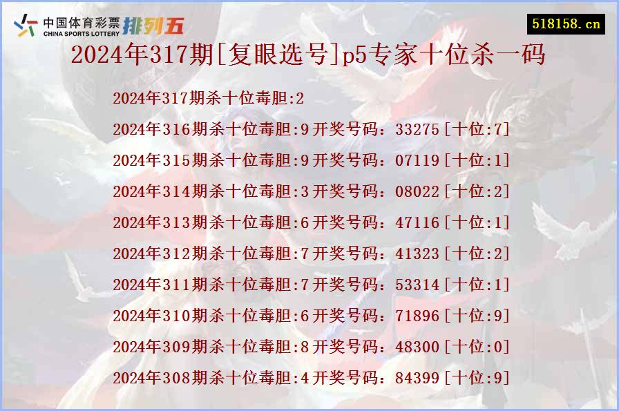 2024年317期[复眼选号]p5专家十位杀一码