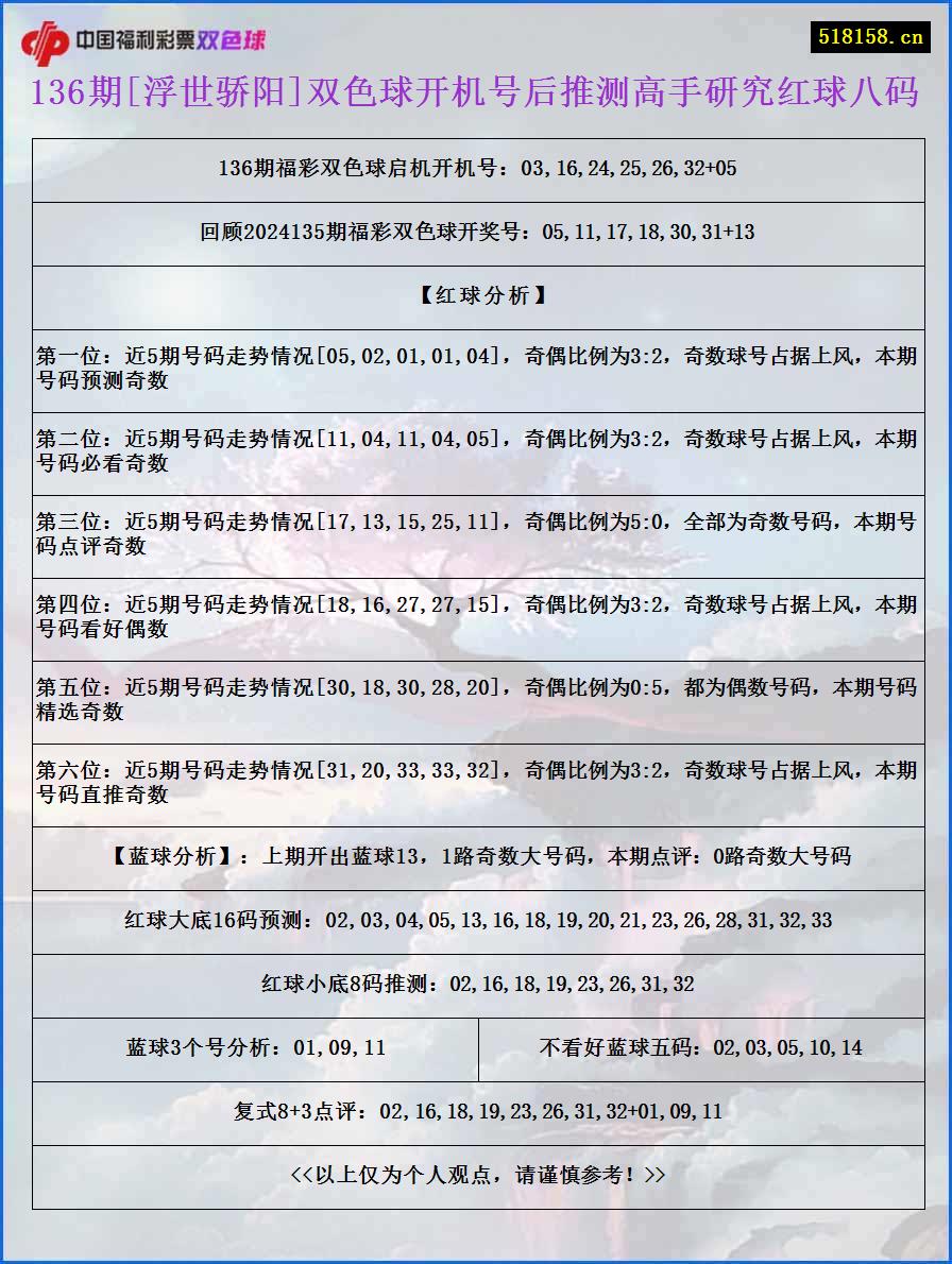 136期[浮世骄阳]双色球开机号后推测高手研究红球八码