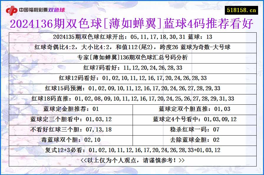 2024136期双色球[薄如蝉翼]蓝球4码推荐看好