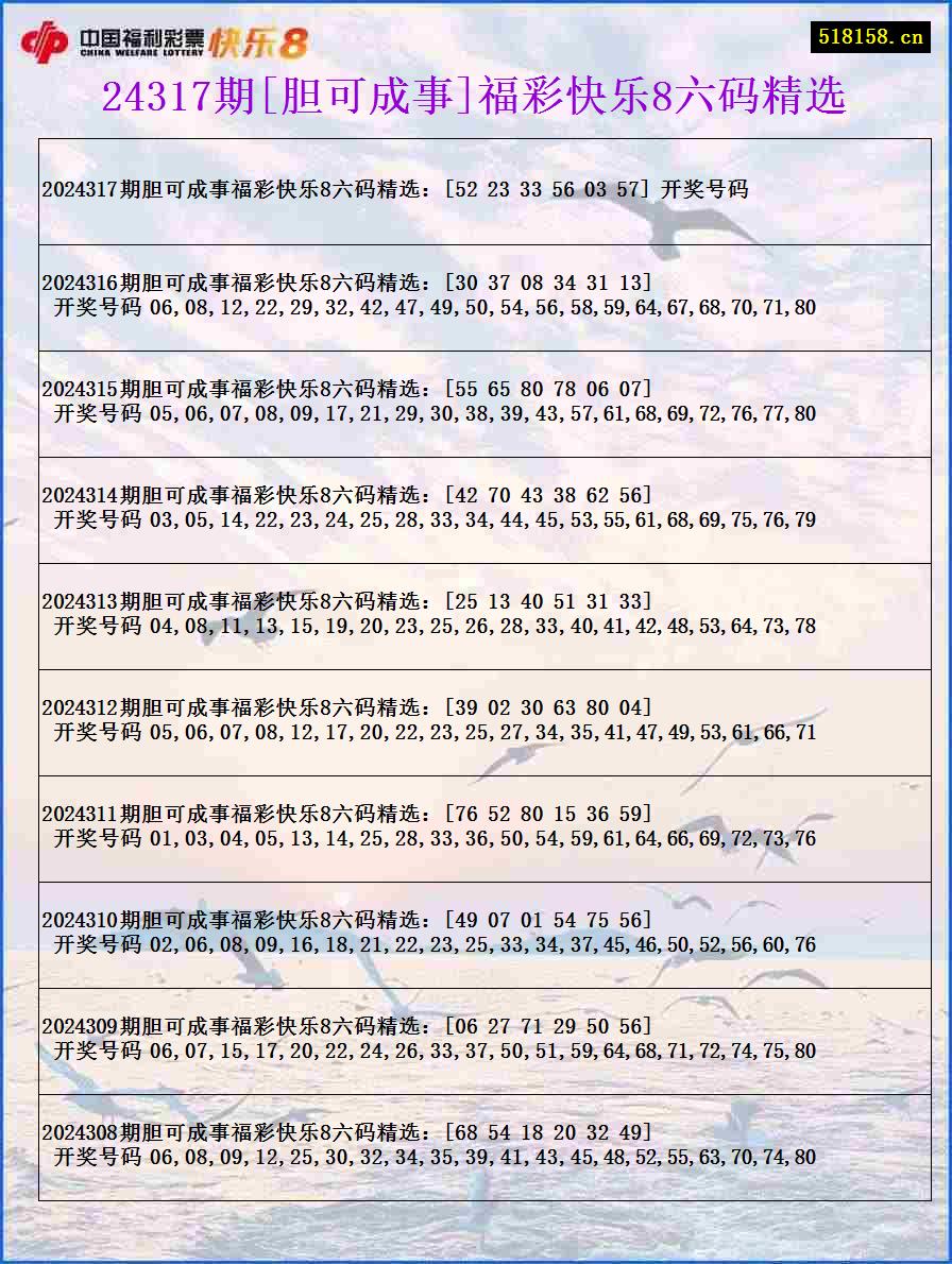 24317期[胆可成事]福彩快乐8六码精选