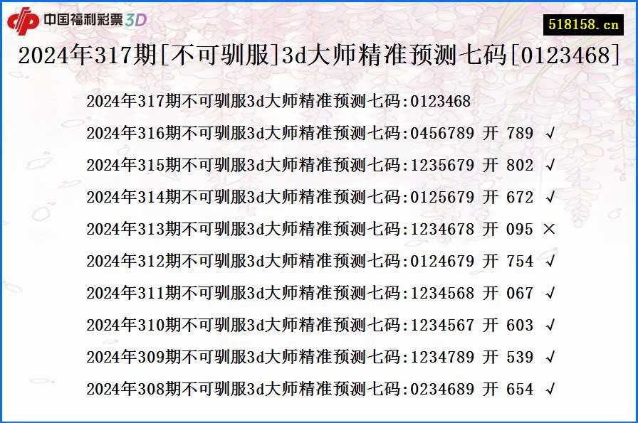 2024年317期[不可驯服]3d大师精准预测七码[0123468]