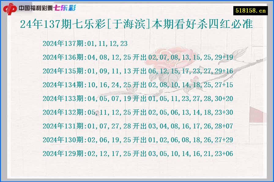 24年137期七乐彩[于海滨]本期看好杀四红必准