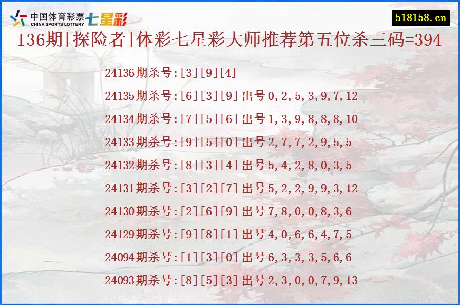 136期[探险者]体彩七星彩大师推荐第五位杀三码=394