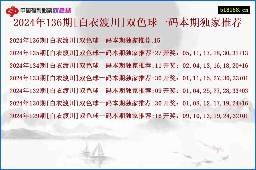 2024年136期[白衣渡川]双色球一码本期独家推荐