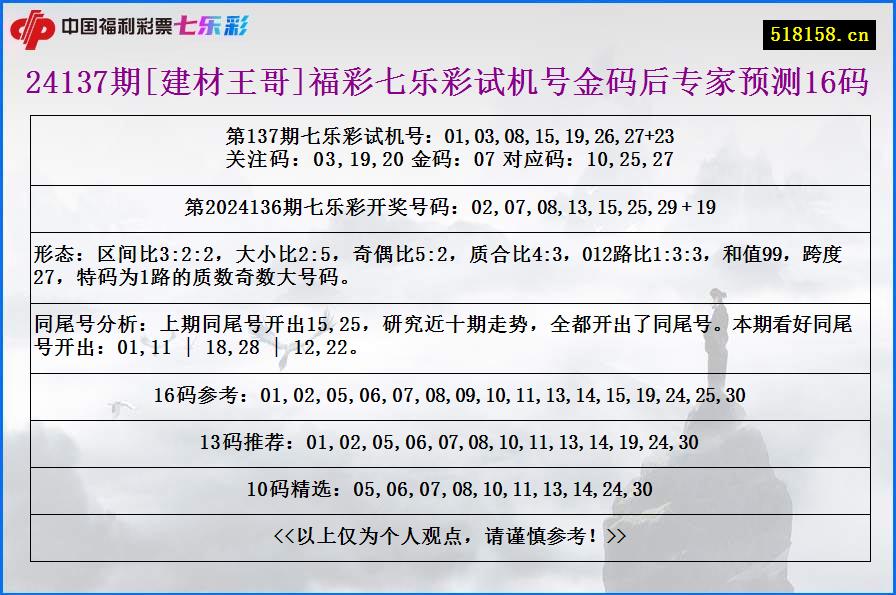 24137期[建材王哥]福彩七乐彩试机号金码后专家预测16码