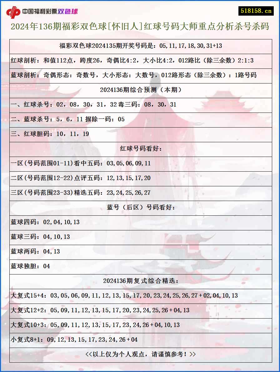 2024年136期福彩双色球[怀旧人]红球号码大师重点分析杀号杀码