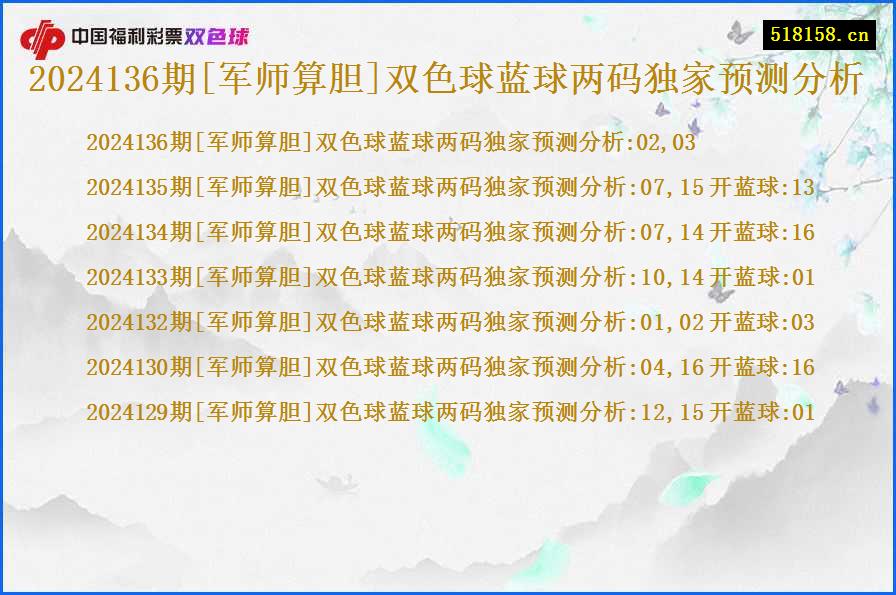 2024136期[军师算胆]双色球蓝球两码独家预测分析