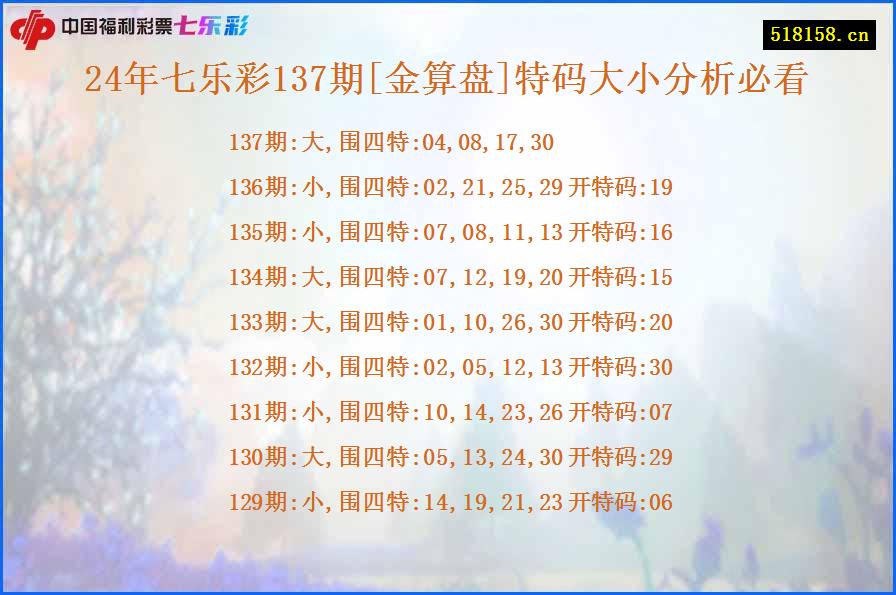 24年七乐彩137期[金算盘]特码大小分析必看