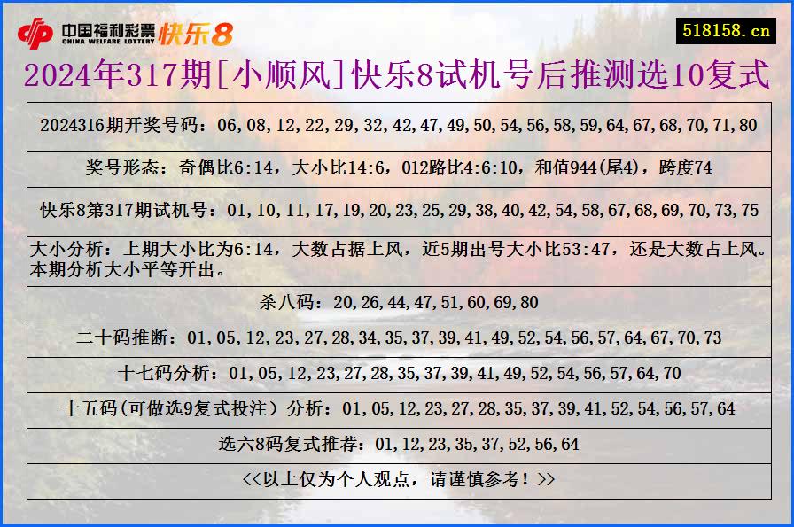 2024年317期[小顺风]快乐8试机号后推测选10复式