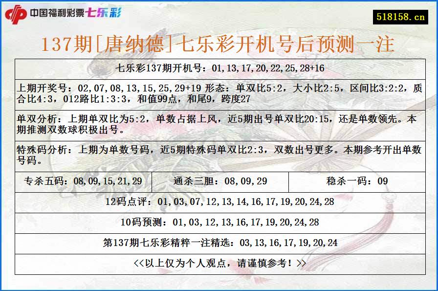 137期[唐纳德]七乐彩开机号后预测一注