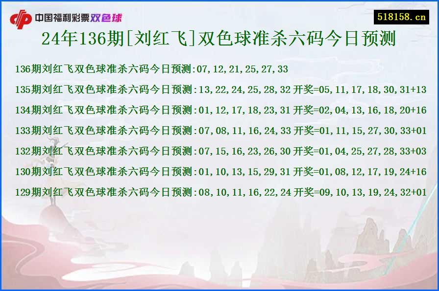 24年136期[刘红飞]双色球准杀六码今日预测