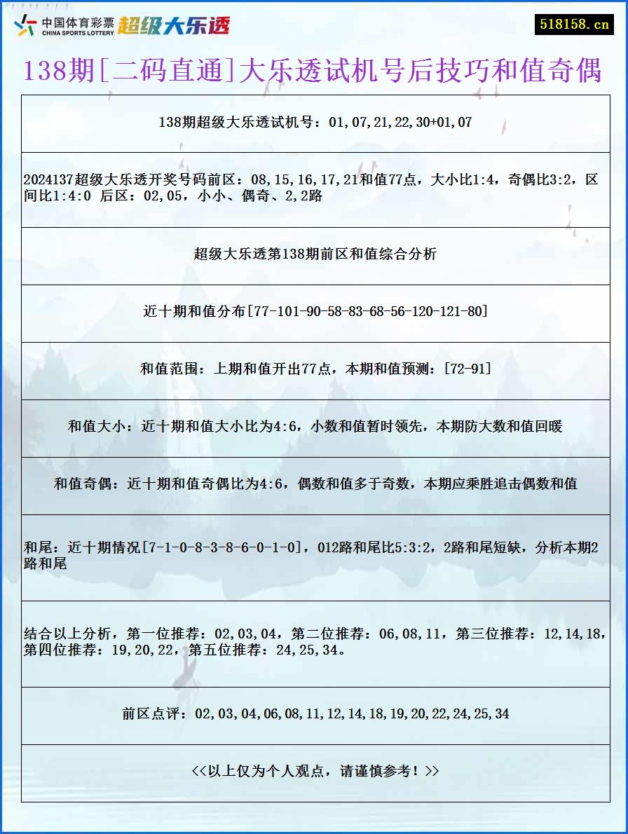 138期[二码直通]大乐透试机号后技巧和值奇偶