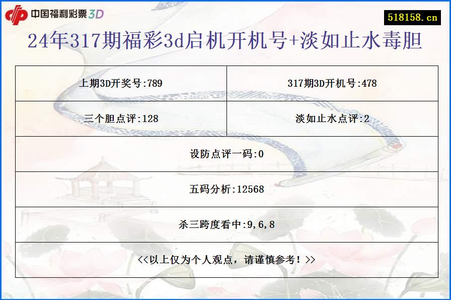 24年317期福彩3d启机开机号+淡如止水毒胆