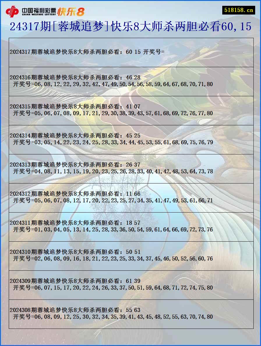 24317期[蓉城追梦]快乐8大师杀两胆必看60,15