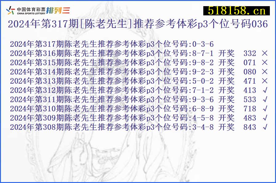 2024年第317期[陈老先生]推荐参考体彩p3个位号码036