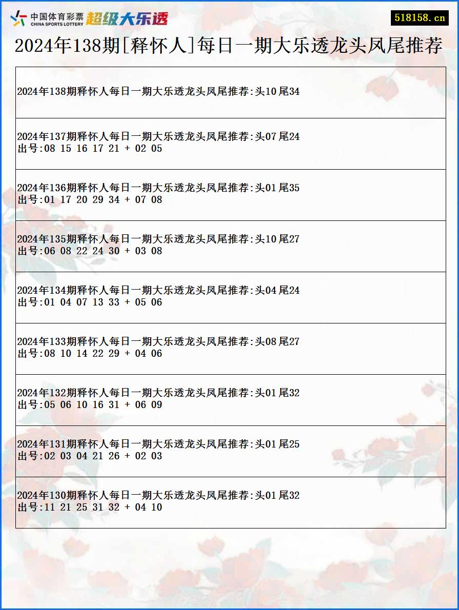 2024年138期[释怀人]每日一期大乐透龙头凤尾推荐