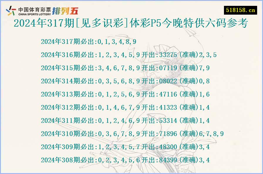 2024年317期[见多识彩]体彩P5今晚特供六码参考