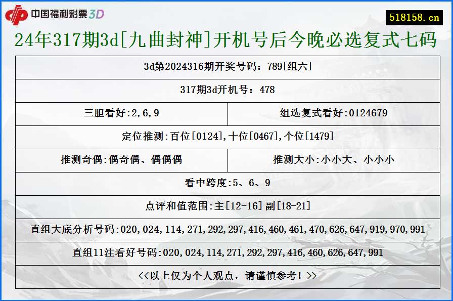 24年317期3d[九曲封神]开机号后今晚必选复式七码