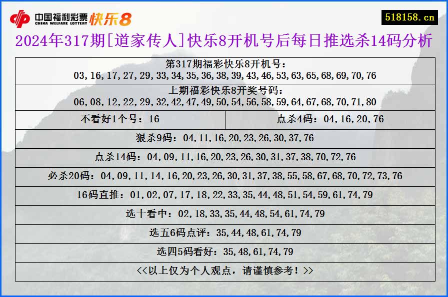 2024年317期[道家传人]快乐8开机号后每日推选杀14码分析