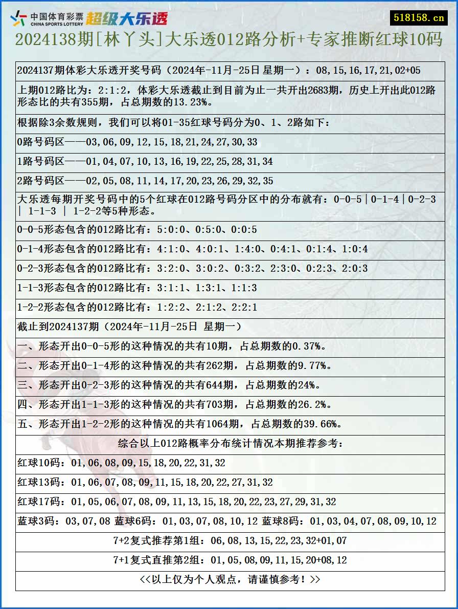 2024138期[林丫头]大乐透012路分析+专家推断红球10码