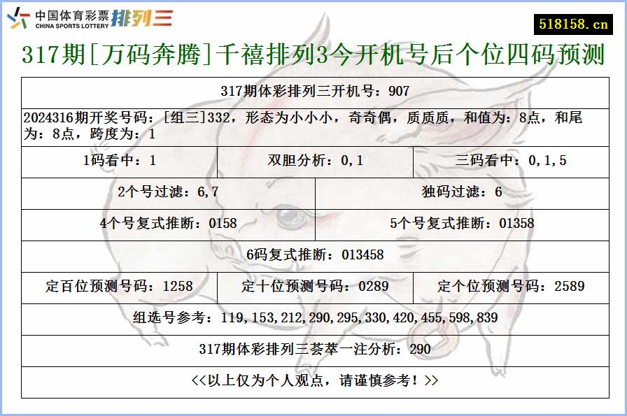 317期[万码奔腾]千禧排列3今开机号后个位四码预测