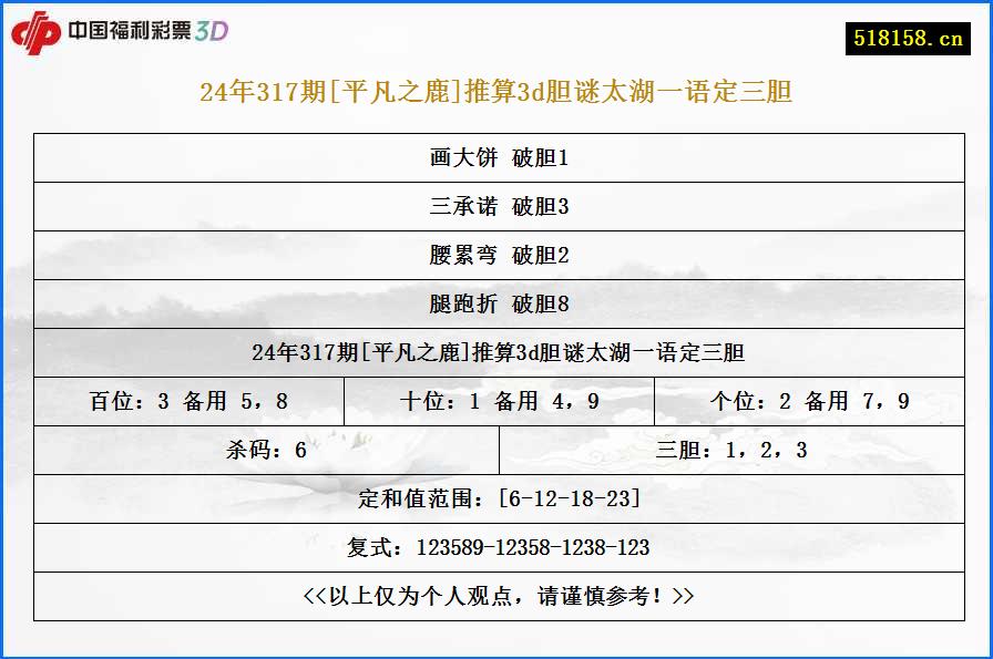 24年317期[平凡之鹿]推算3d胆谜太湖一语定三胆