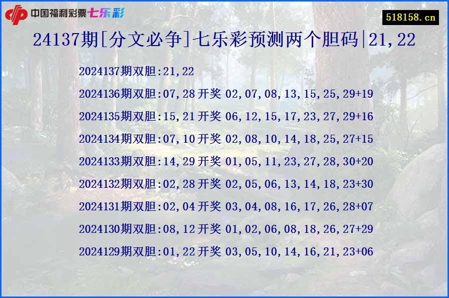 24137期[分文必争]七乐彩预测两个胆码|21,22