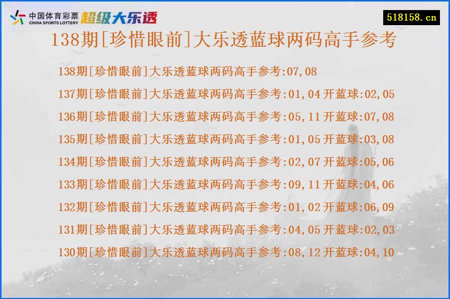 138期[珍惜眼前]大乐透蓝球两码高手参考