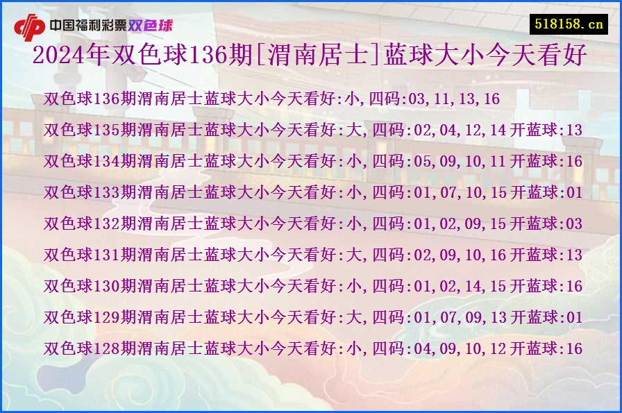 2024年双色球136期[渭南居士]蓝球大小今天看好