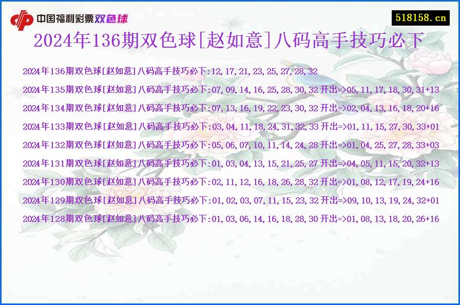 2024年136期双色球[赵如意]八码高手技巧必下