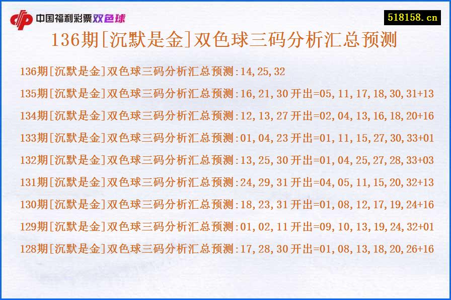 136期[沉默是金]双色球三码分析汇总预测