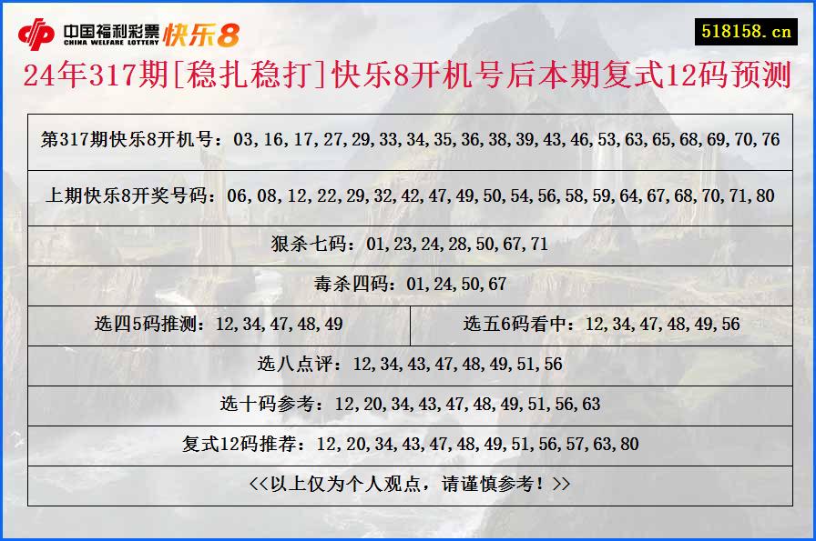 24年317期[稳扎稳打]快乐8开机号后本期复式12码预测