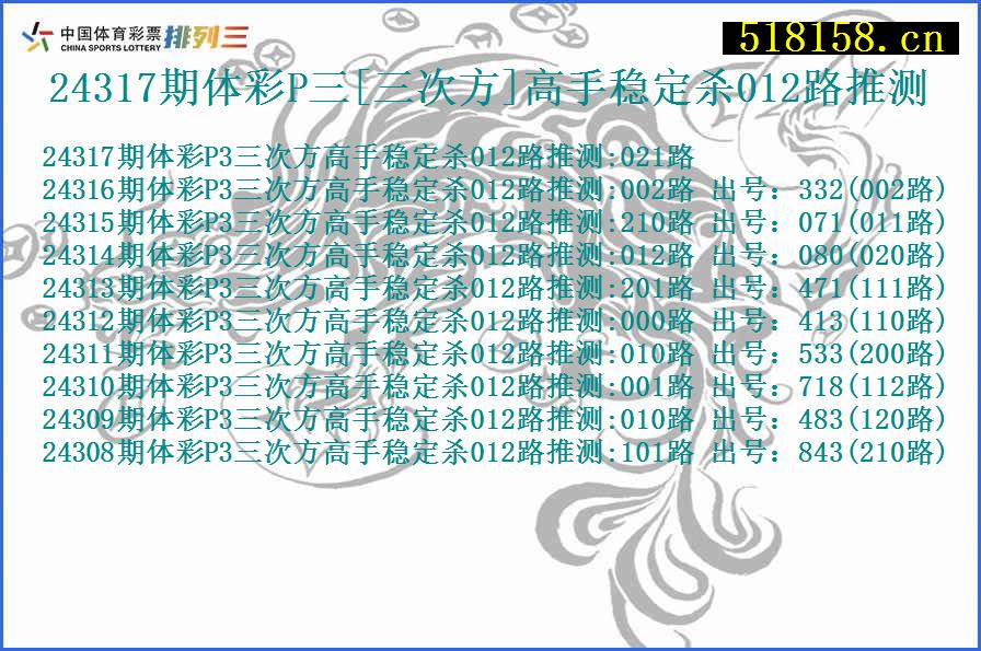 24317期体彩P三[三次方]高手稳定杀012路推测