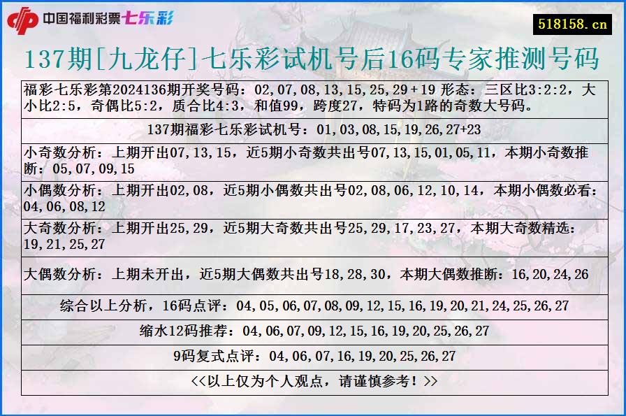 137期[九龙仔]七乐彩试机号后16码专家推测号码