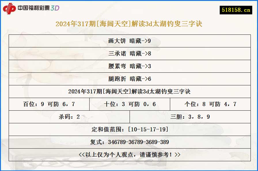 2024年317期[海阔天空]解读3d太湖钓叟三字诀