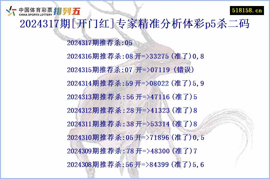 2024317期[开门红]专家精准分析体彩p5杀二码