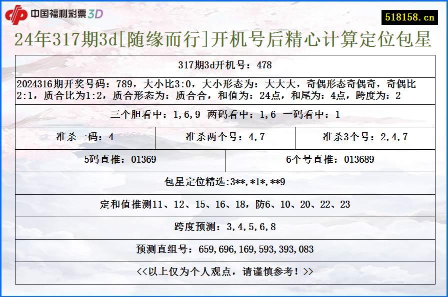 24年317期3d[随缘而行]开机号后精心计算定位包星